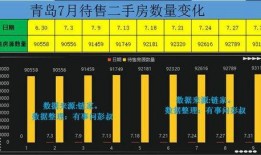 青岛楼市最新爆料,揭秘最新房价走势与热门项目盘点