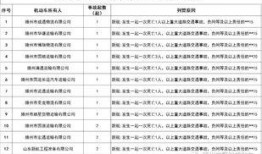 滕州最新爆料消息新闻报道