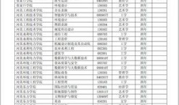 河北高校消息爆料最新,揭秘校园风云事件背后的真相